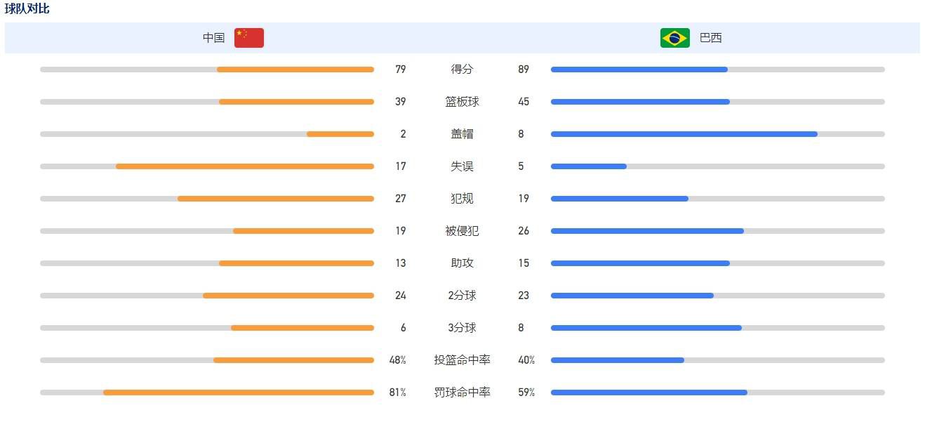 穆里尼奥在罗马执教的两年多时间，已经两次率队杀进欧战决赛，并夺得欧会杯冠军。